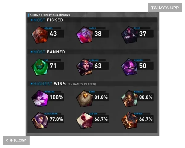 赛季数据回顾:控球率前五球队积分榜位置参差不齐 赛季数据回顾:控球率前五球队积分榜位置参差不齐